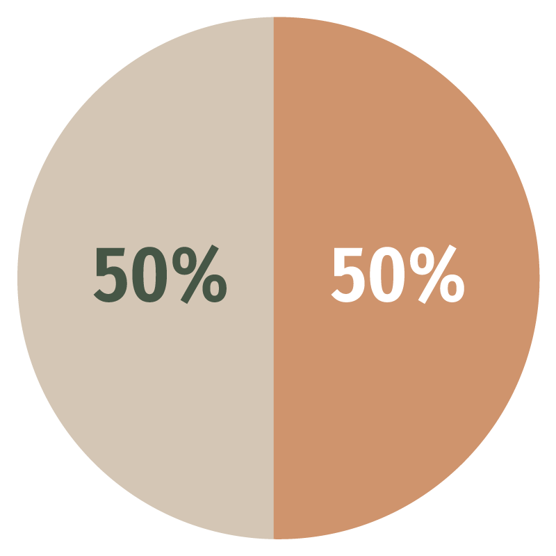 hochsensibilitaet-frauen-maenner-diagramm